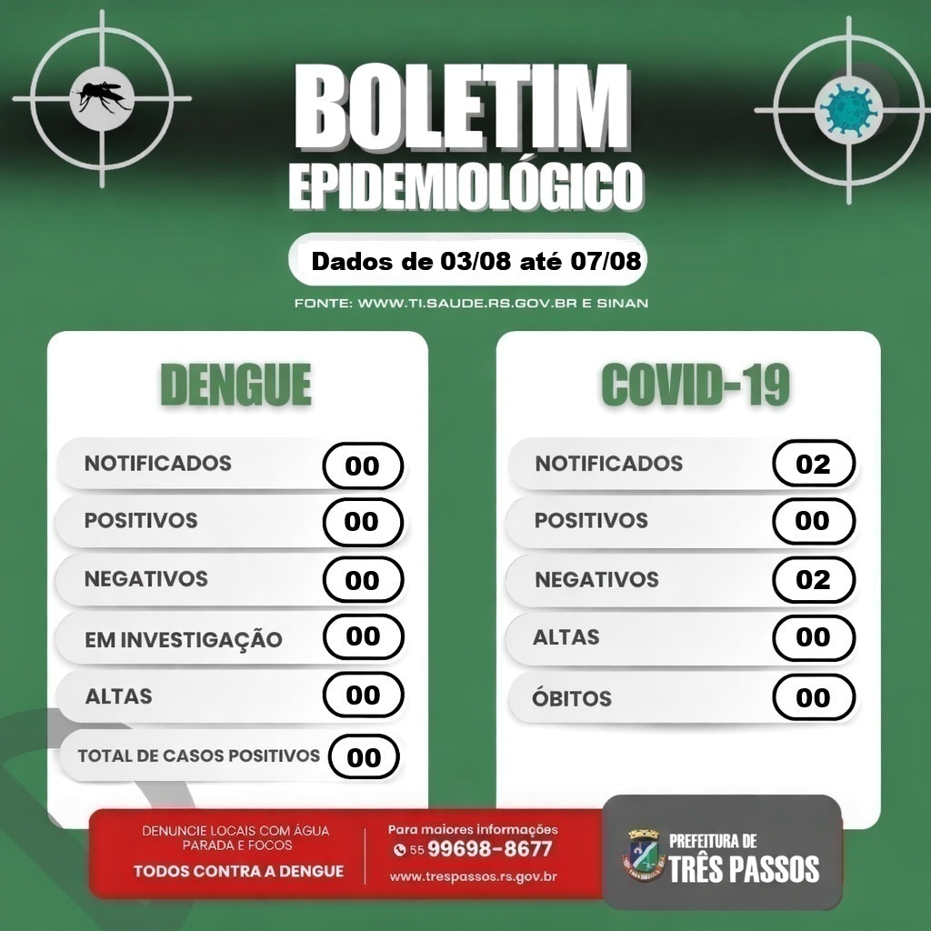 Foto relacionada à notícia: DENGUE e COVID: BOLETIM INFORMATIVO ATUALIZADO NESTA SEXTA-FEIRA 07/08/2026